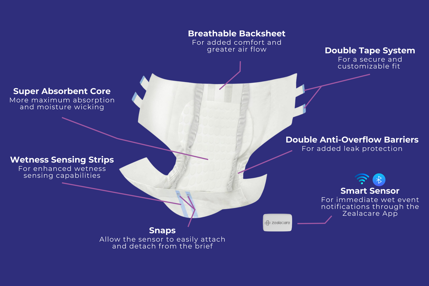 Smart Briefs